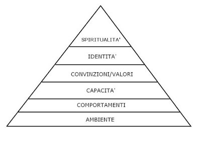 Programmare la mente per dimagrire