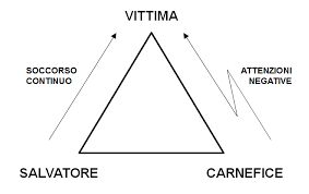 Triangolo Drammatico