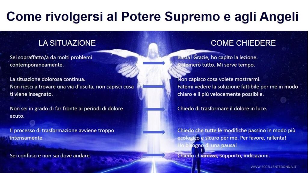 Come rivolgersi al Potere Supremo e agli Angeli